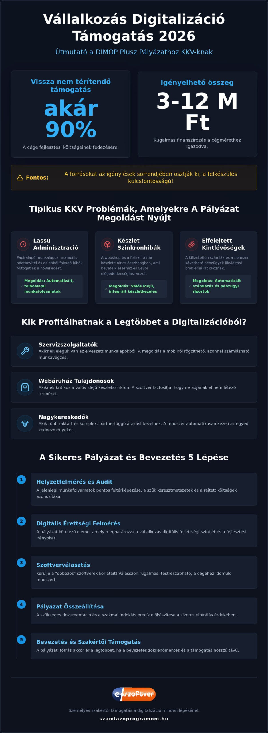 DIMON Pályázatok 2026: Útmutató a KKV-k digitális fejlesztési támogatásaihoz