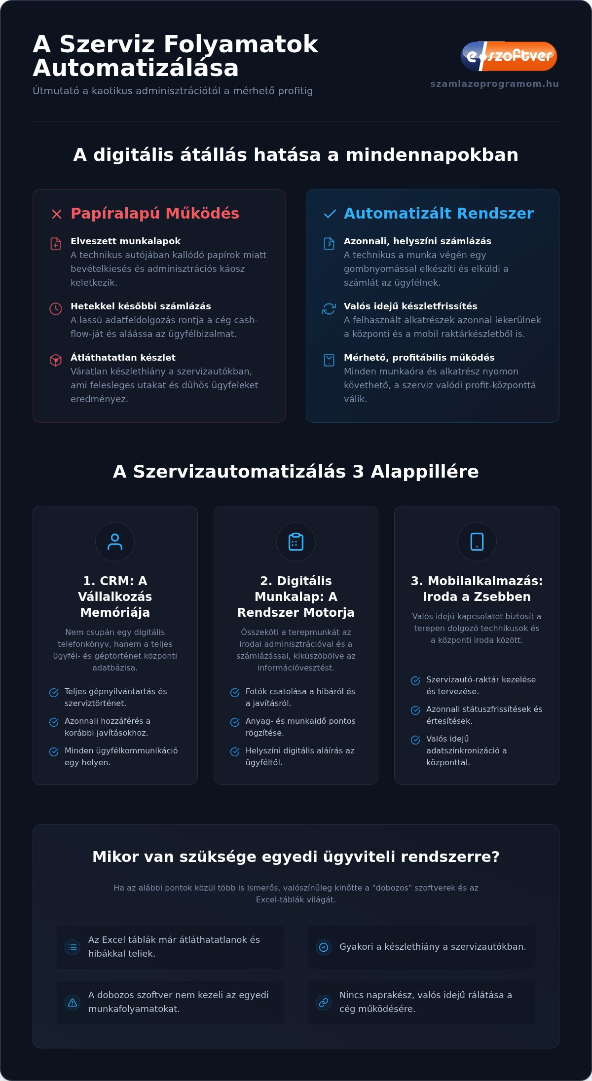 Szerviz folyamatok automatizálása: Így szabadítsa fel vállalkozását az adminisztráció alól 2026-ban