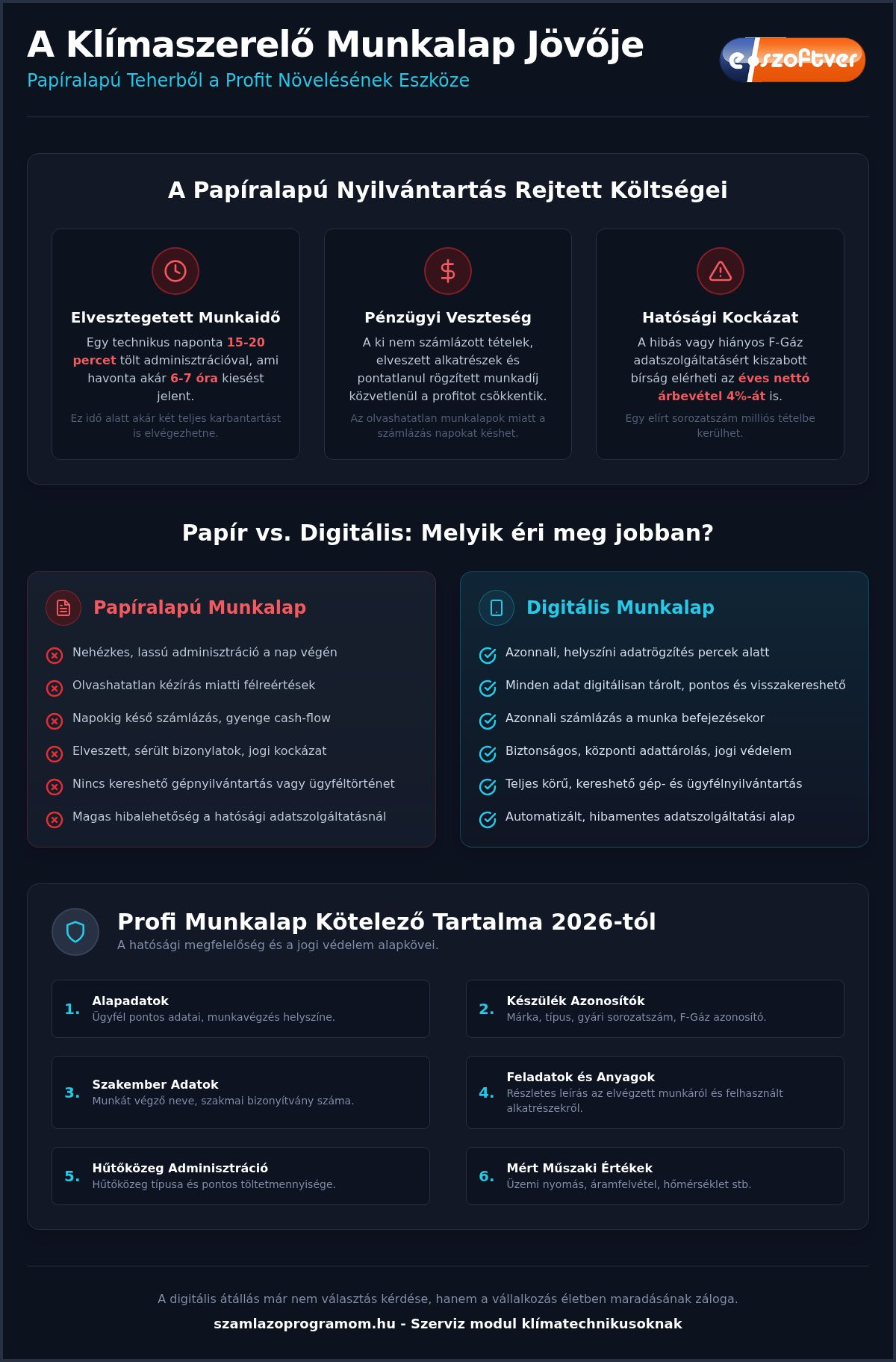 Klímaszerelő munkalap: A papírtömböktől a digitális hatékonyságig 2026-ban