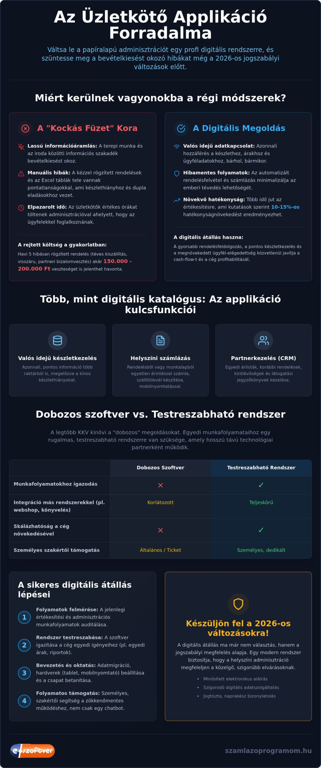 Üzletkötő applikáció 2026: Így digitalizáld a terepi értékesítést hatékonyan