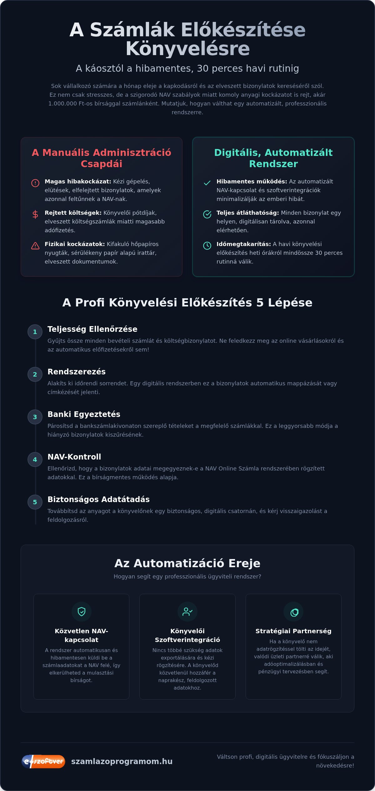 Számlák előkészítése könyvelésre: Így spórolhatsz heti több órát az adminisztráción