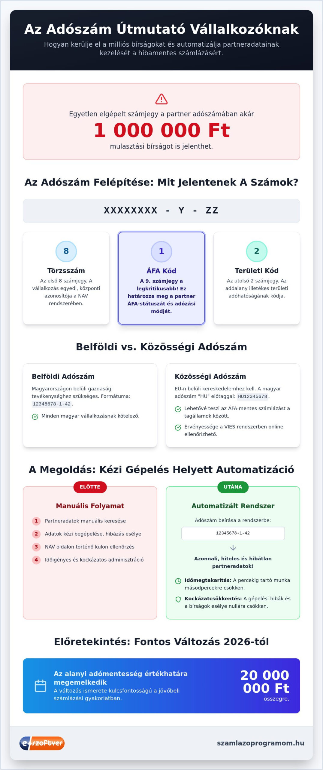 Adószáma ellenőrzése és jelentése: Minden, amit 2026-ban tudni kell