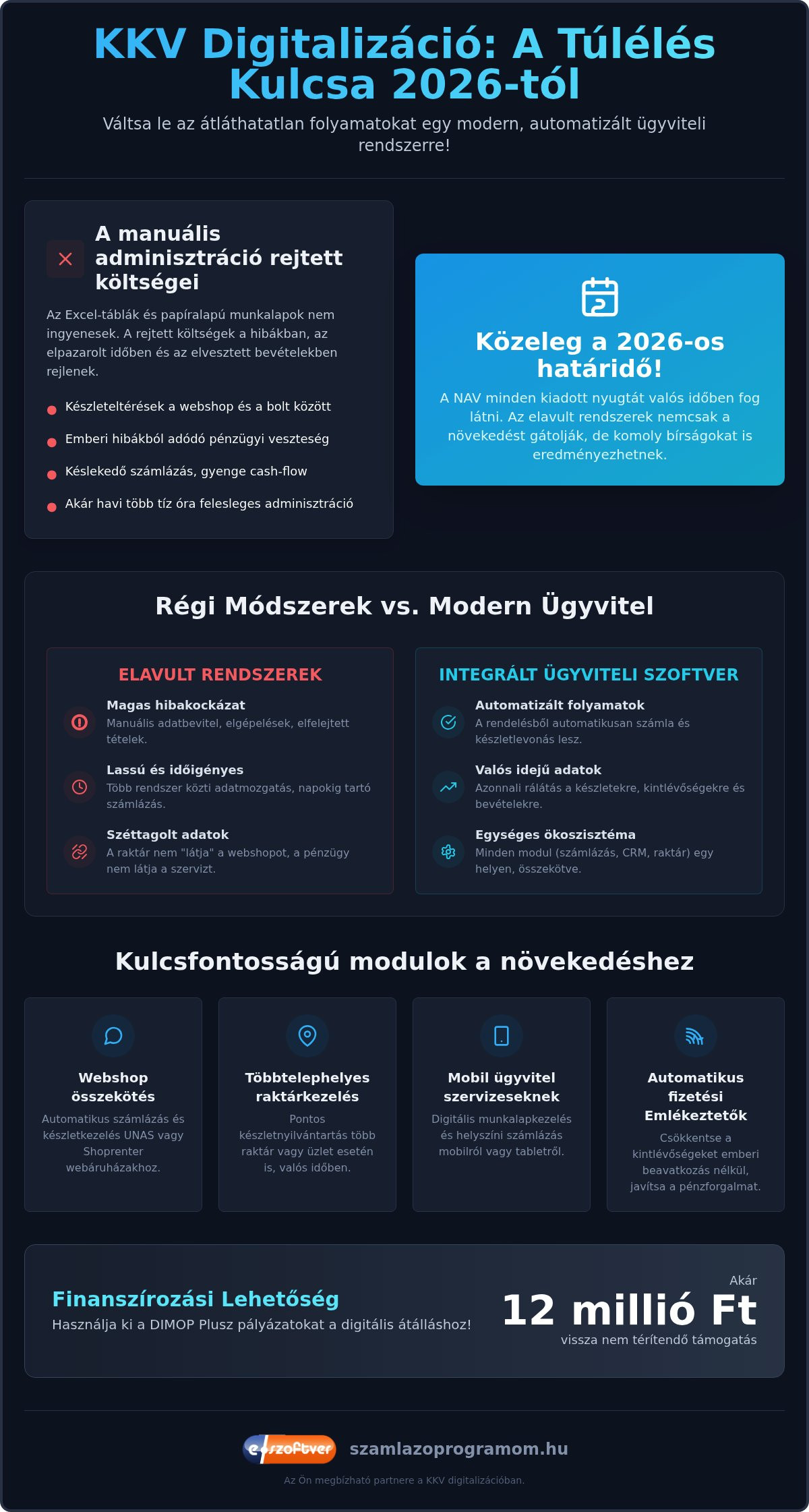 KKV ügyviteli szoftver választás 2026-ban: Így növelje cége hatékonyságát
