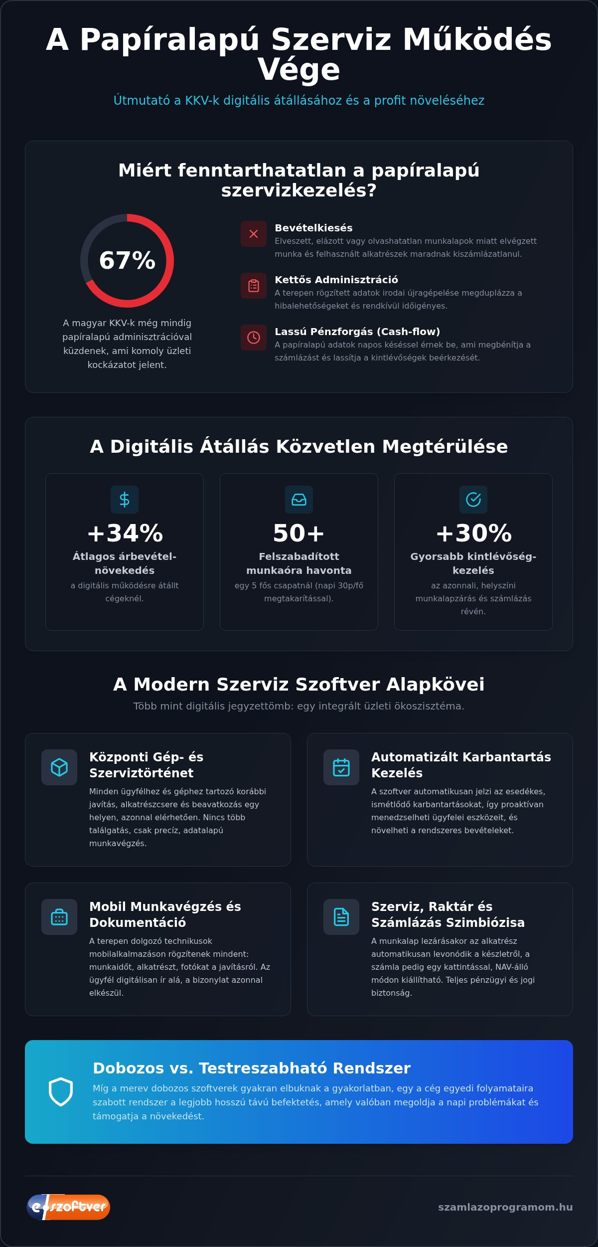 Szerviz szoftver 2026: Útmutató a papírmentes és hatékony szervizkezeléshez