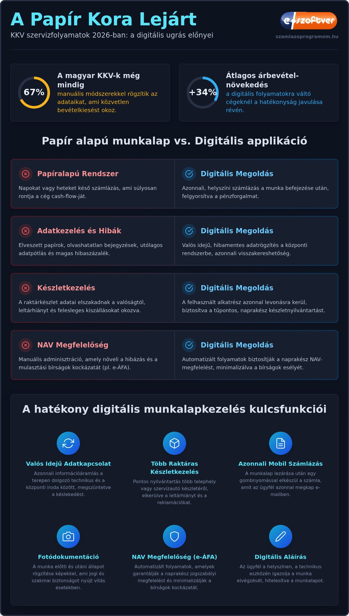 Munkalap applikáció: A digitális szervizkezelés és hatékonyság útmutatója 2026-ban