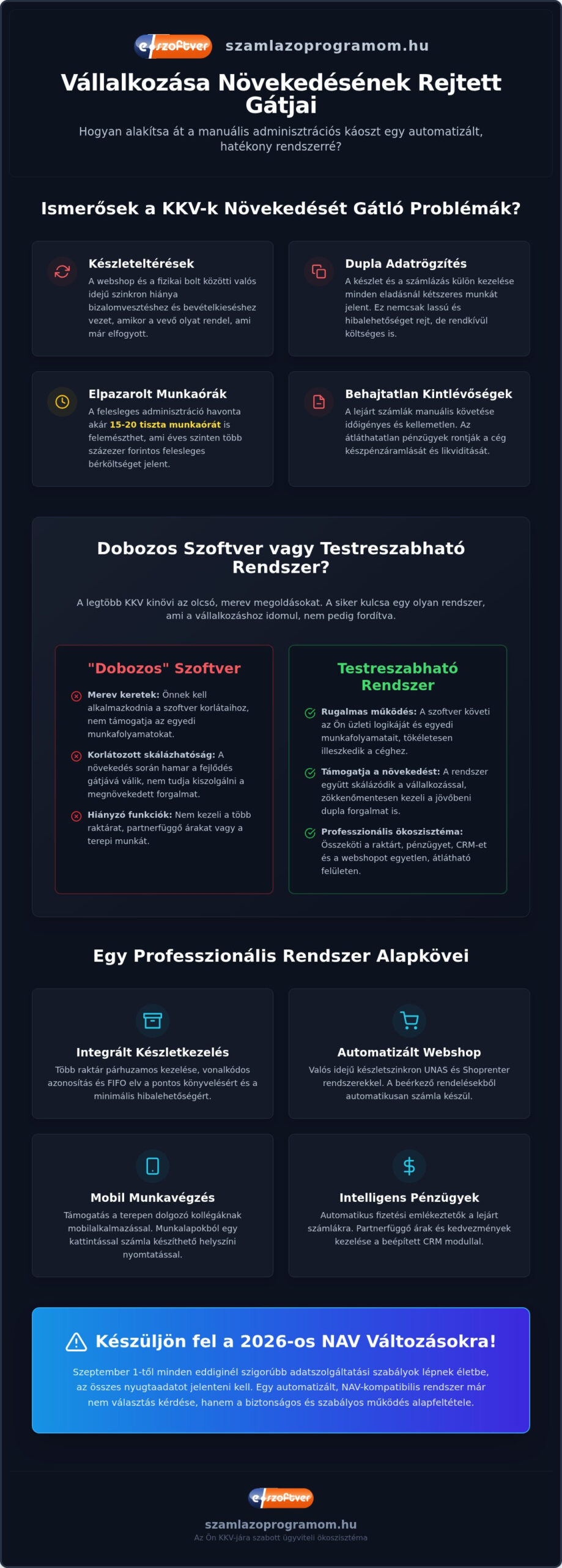 Számlázó és készletkezelő program: Útmutató a hatékony ügyvitelhez 2026-ban