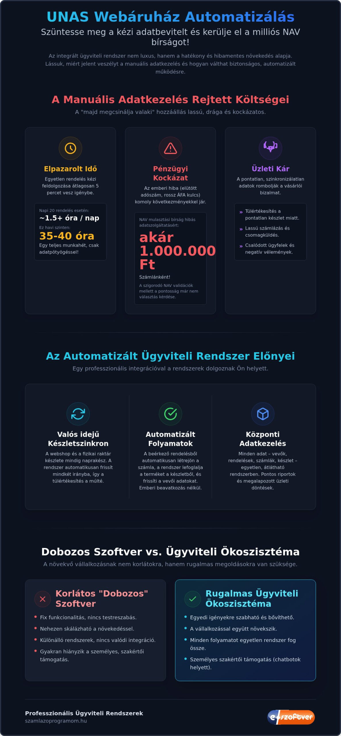 Ügyviteli rendszer webshop integrációval: A teljes körű automatizálás útmutatója 2026-ban