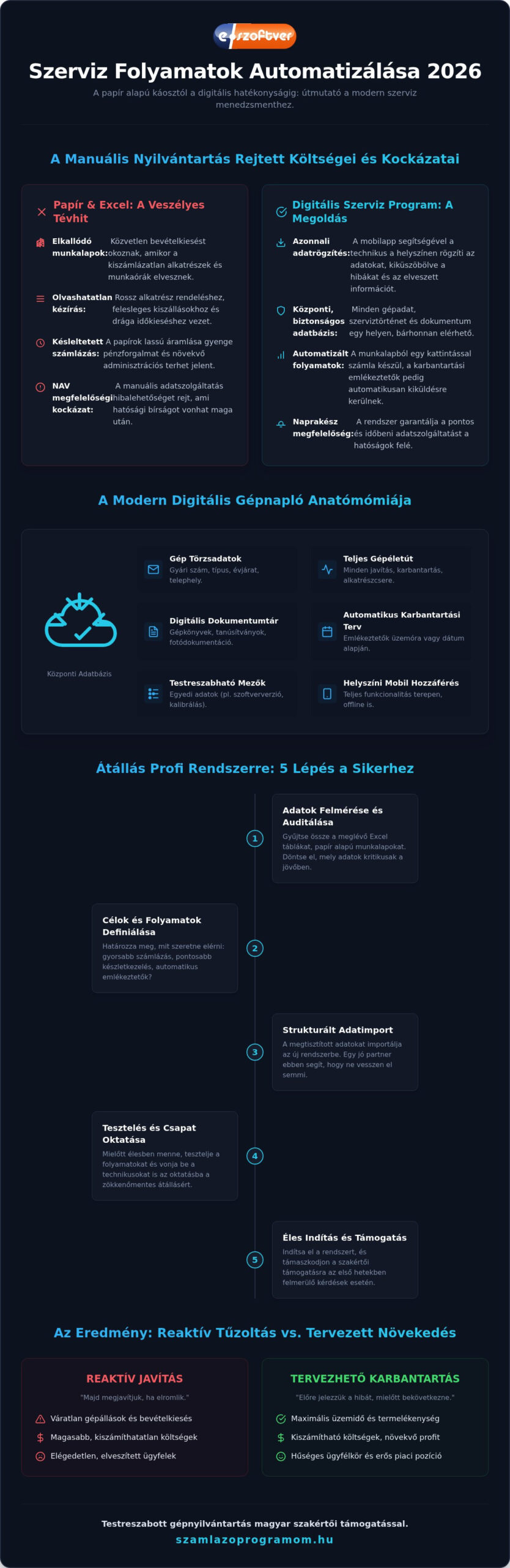 Gépnyilvántartás és esedékes karbantartások: Útmutató szervizeknek 2026-ban