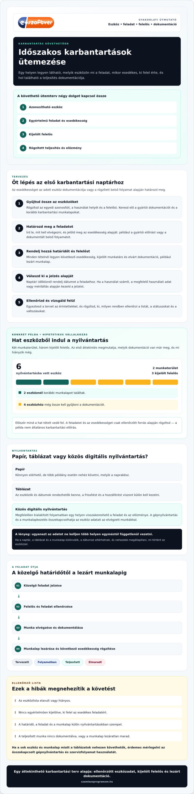 Időszakos karbantartások ütemezése: gyakorlati útmutató vállalkozásoknak