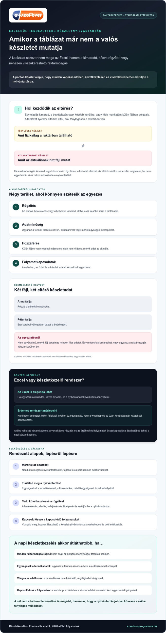 Raktárkezelés Excelben: problémák, kockázatok és megoldások