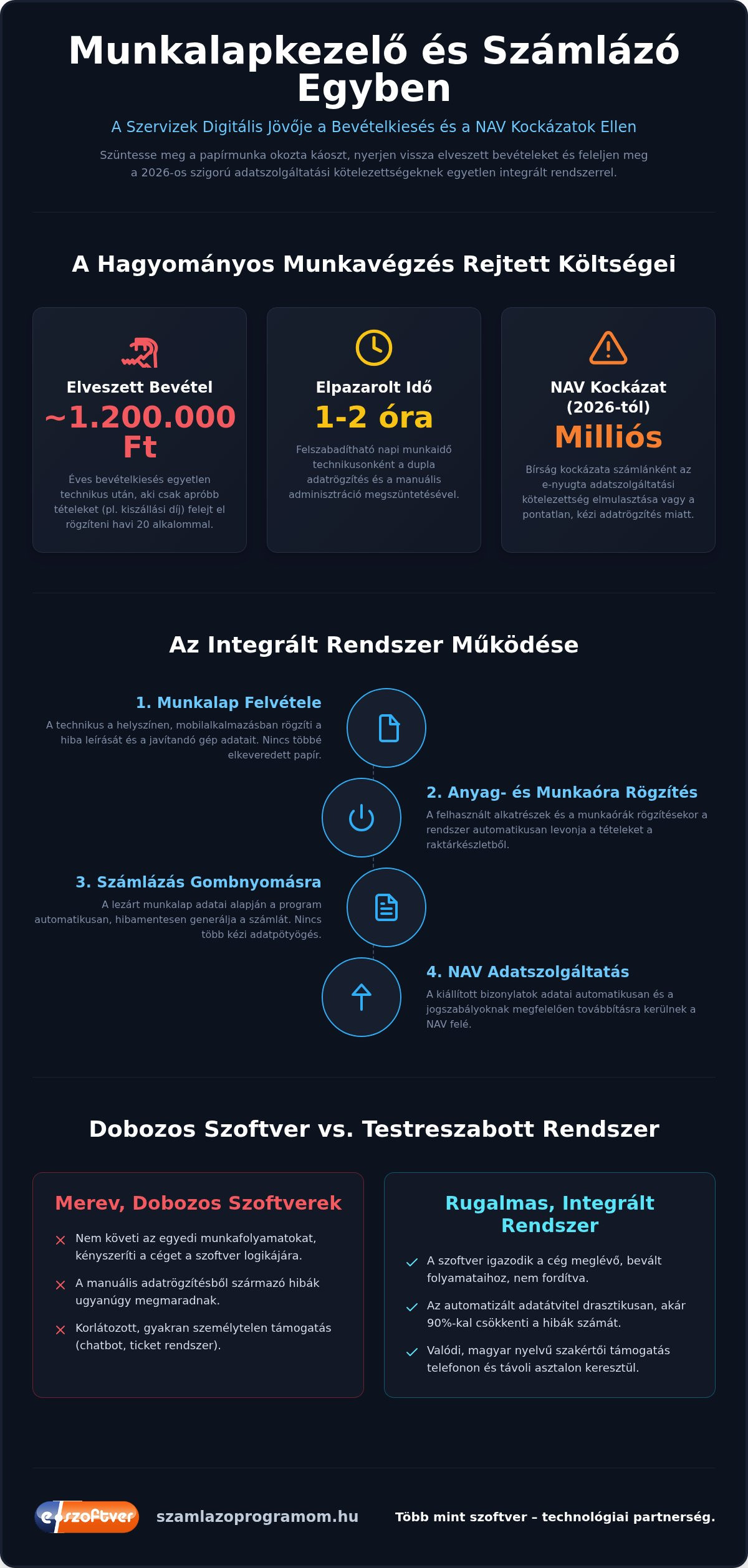 Munkalapkezelő és számlázó program egyben: A hatékony szervizvezetés útmutatója 2026-ban