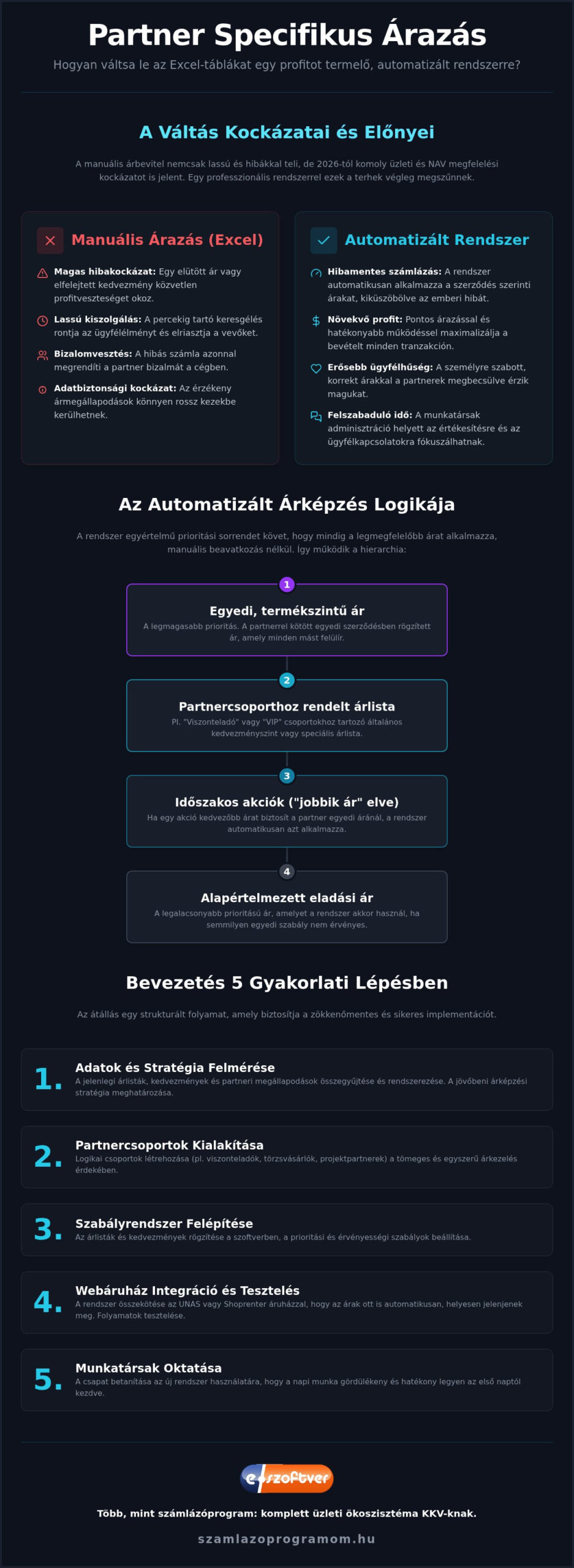 Partner specifikus árazás: Így automatizáld az egyedi áraidat 2026-ban