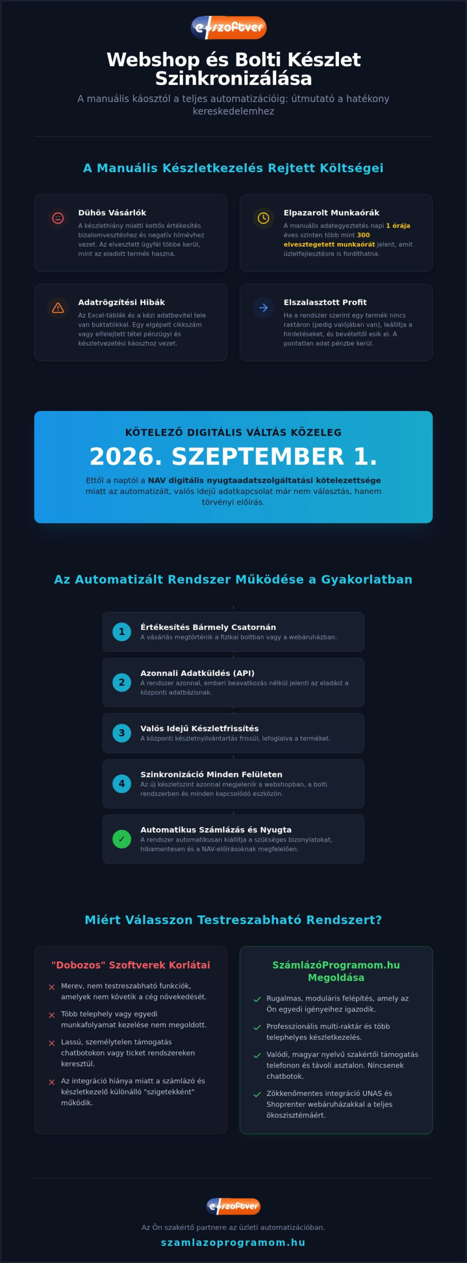 Webshop és bolti készlet szinkronizálása: Útmutató az automatizált ügyvitelhez 2026-ban