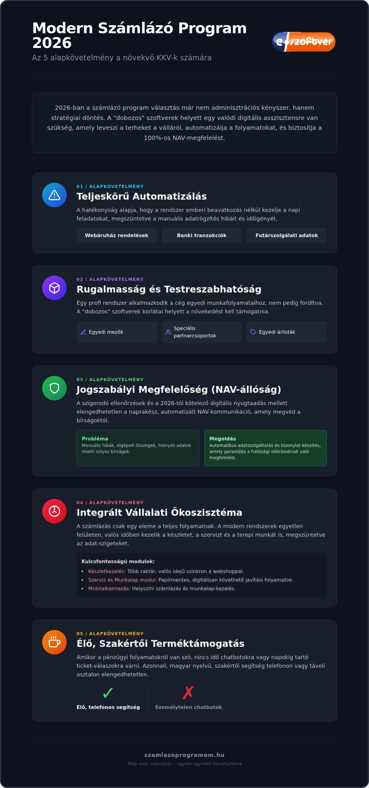 Számlázó program választás 2026-ban: Hogyan ne nője ki a céged egy év alatt?