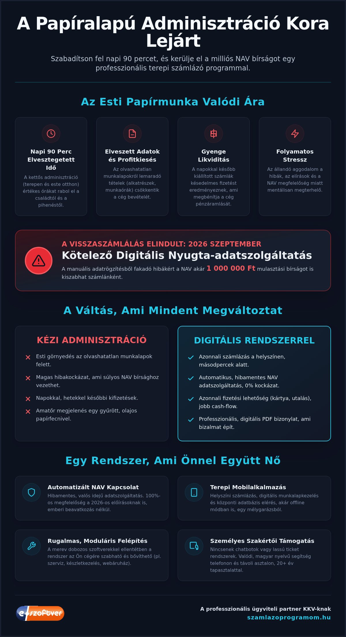 Terepi számlázó program: Így digitalizáld a helyszíni munkát 2026-ban