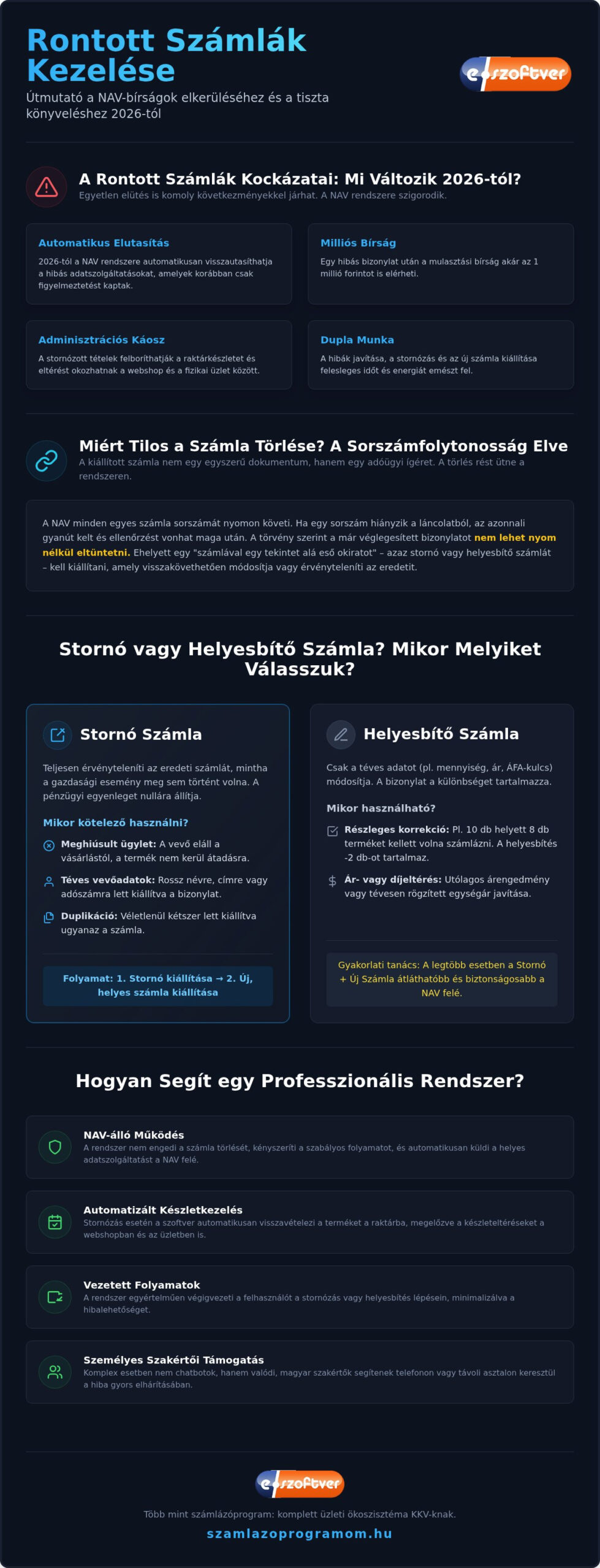 Stornó számla kiállítása 2026: Teljes útmutató és szabályok vállalkozóknak