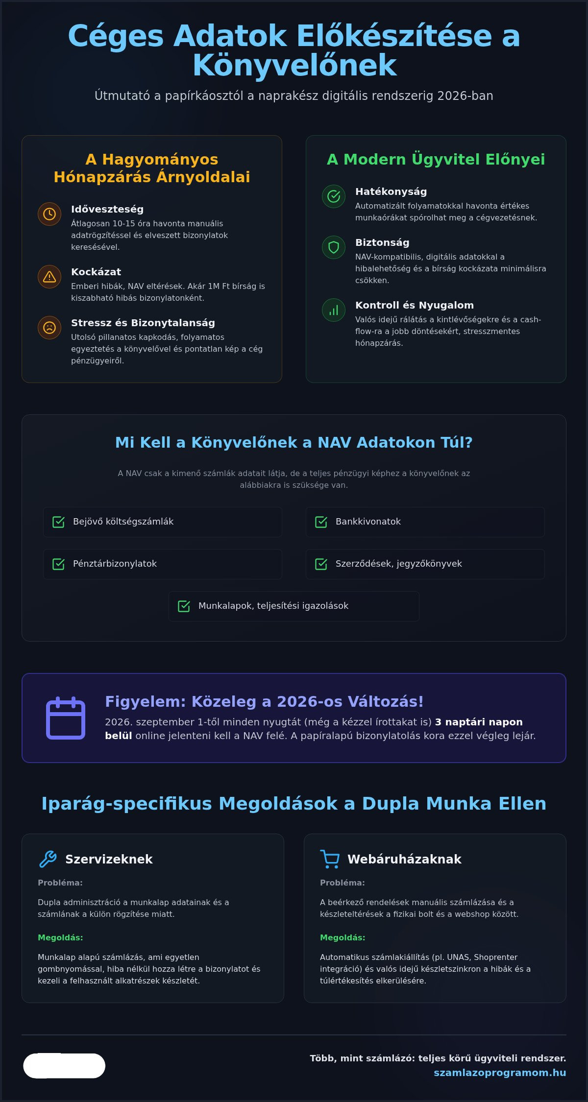 Céges adatok előkészítése könyvelőnek: Útmutató a zökkenőmentes adminisztrációhoz 2026-ban