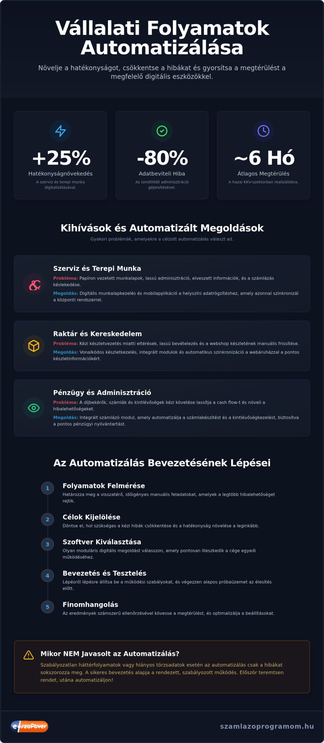 Vállalati folyamatok automatizálása: mikor jó választás és mire figyelj?