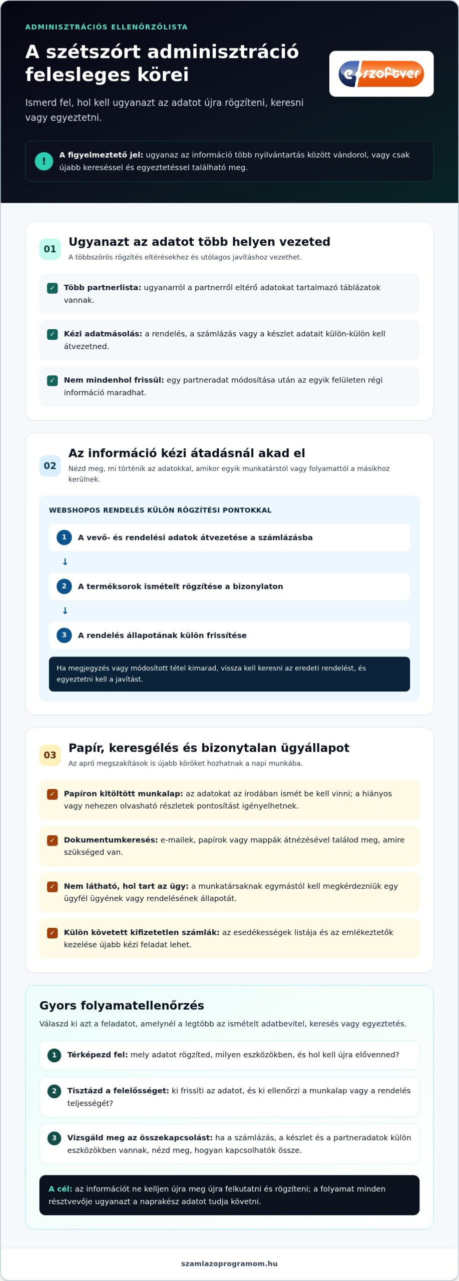 Kevesebb stressz az adminisztrációval: 5 gyakorlati lépés KKV-knak