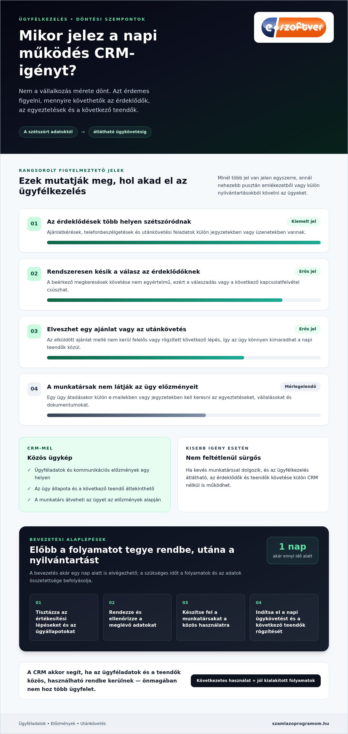 Mikor van szükségem CRM rendszerre? Ismerje fel a jeleket