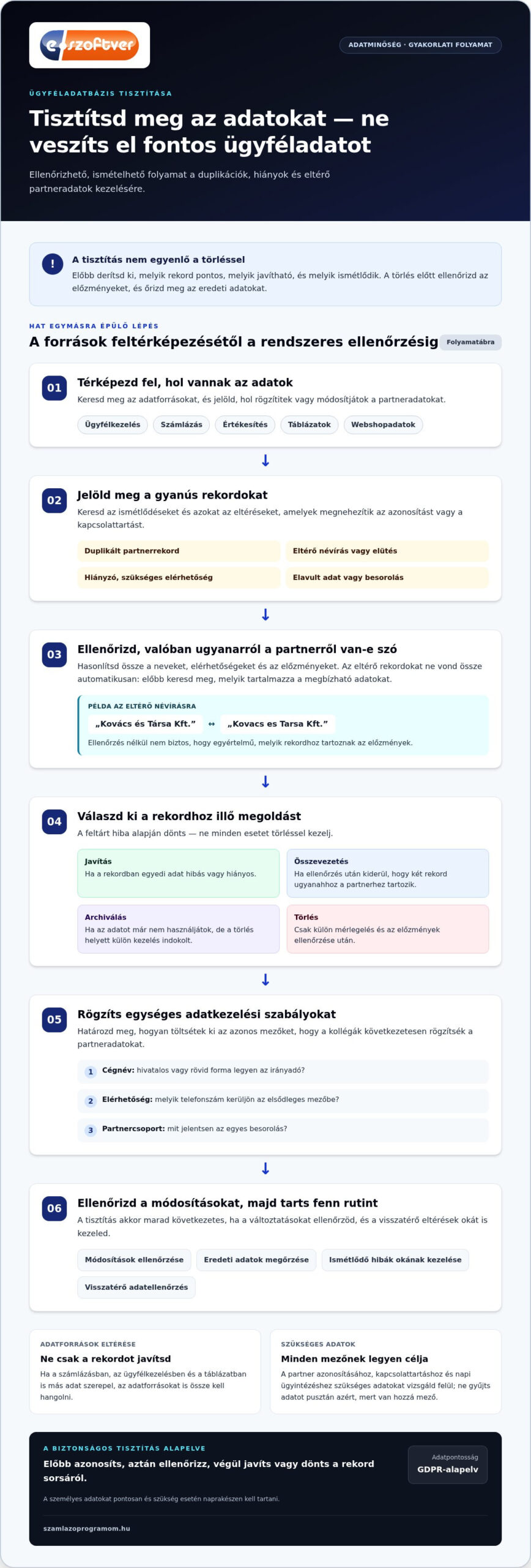 Ügyféladatbázis tisztítása: gyakorlati útmutató vállalkozásoknak