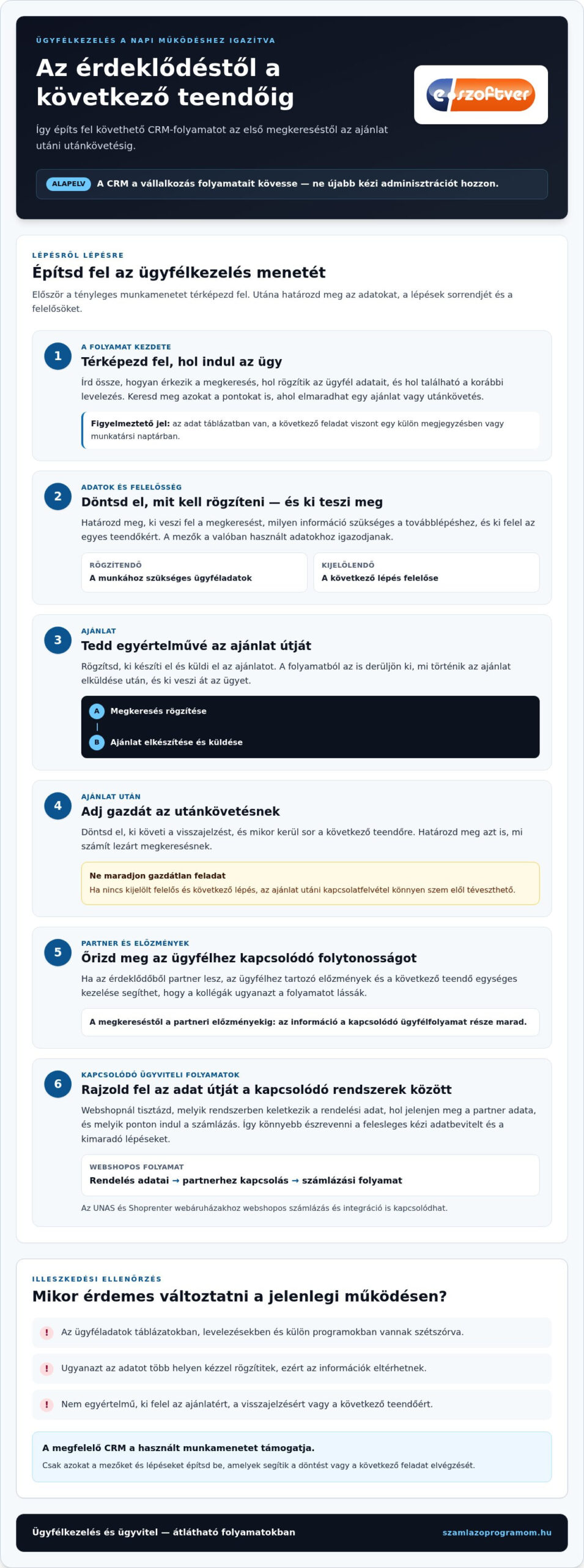 Testreszabható CRM rendszer: hogyan illeszd a vállalkozásod folyamataihoz?