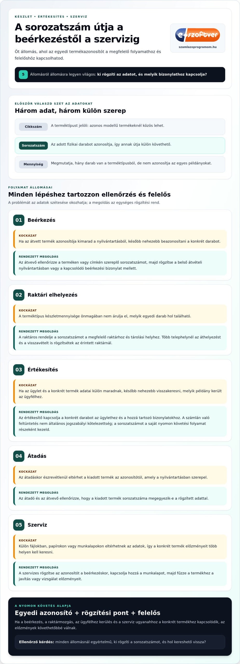 Termékek sorozatszám-kezelése: útmutató a pontos nyilvántartáshoz