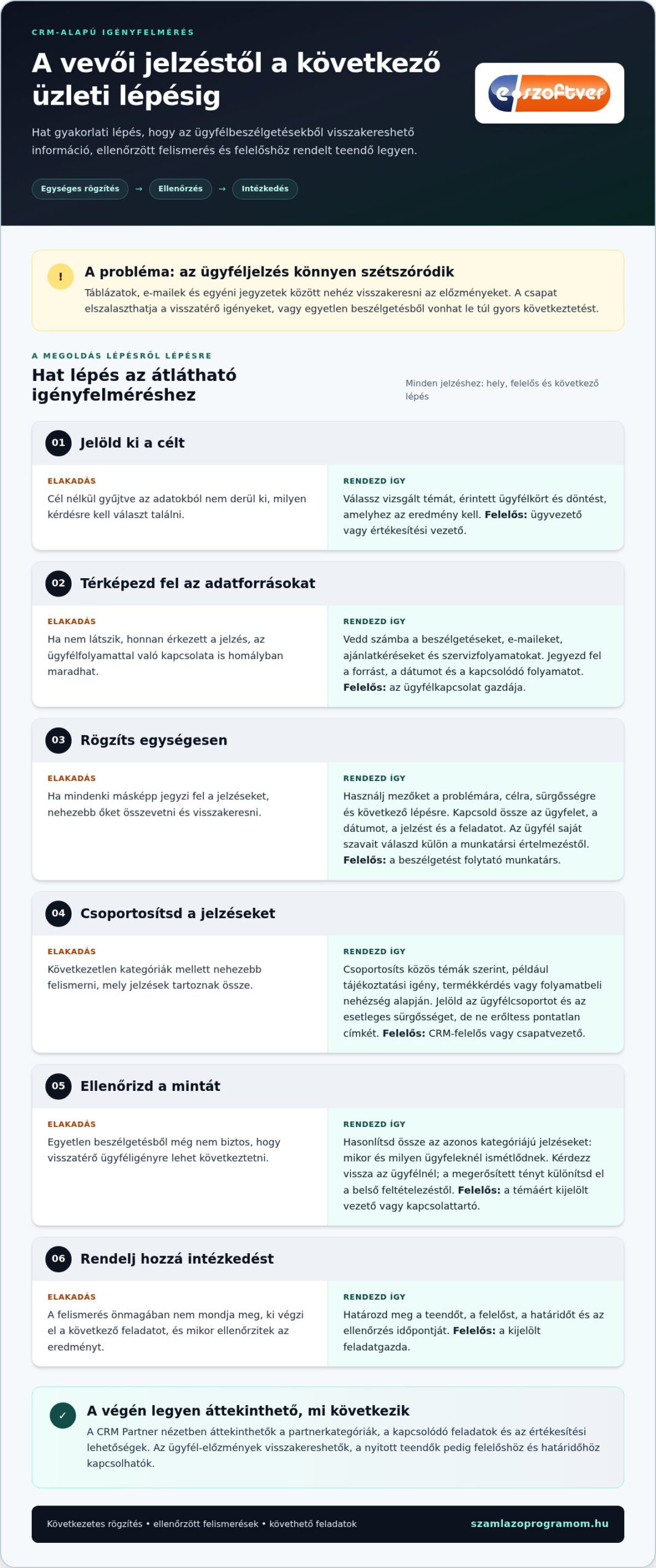 Vevői igények felmérése CRM-mel: gyakorlati útmutató KKV-knak