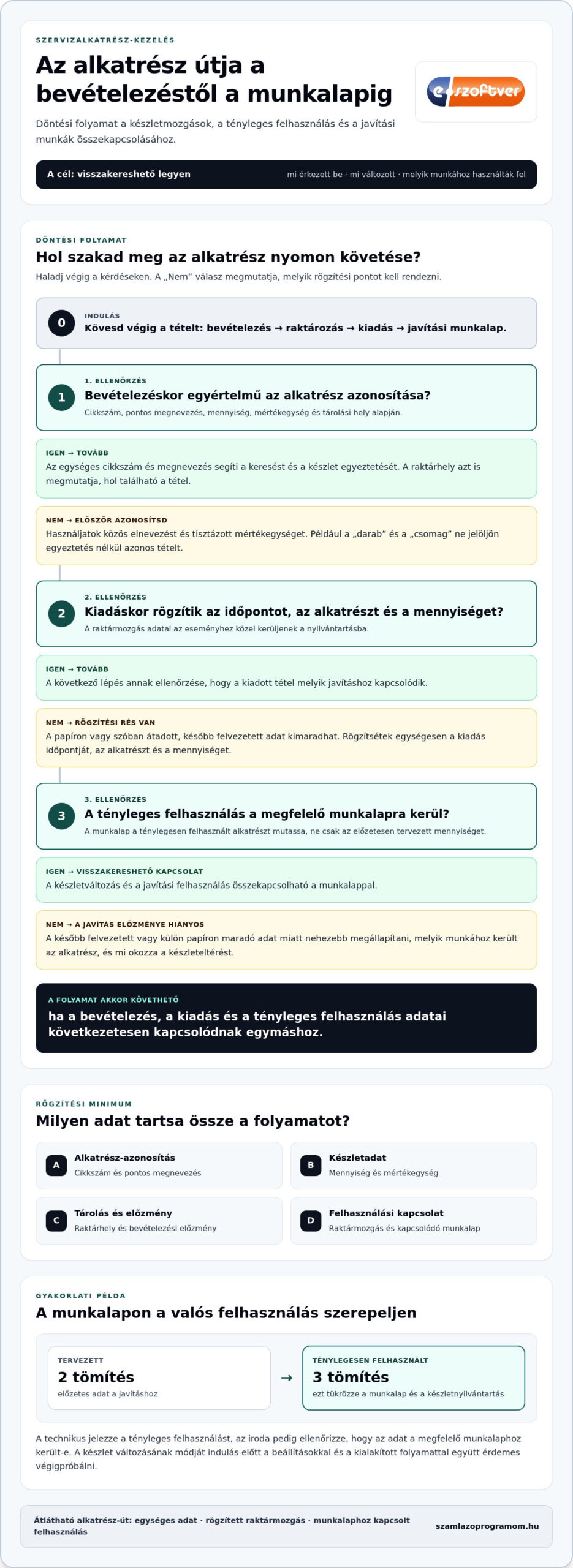 Szervizeléshez kapcsolódó alkatrészkezelés: így tartsd kézben a készletet