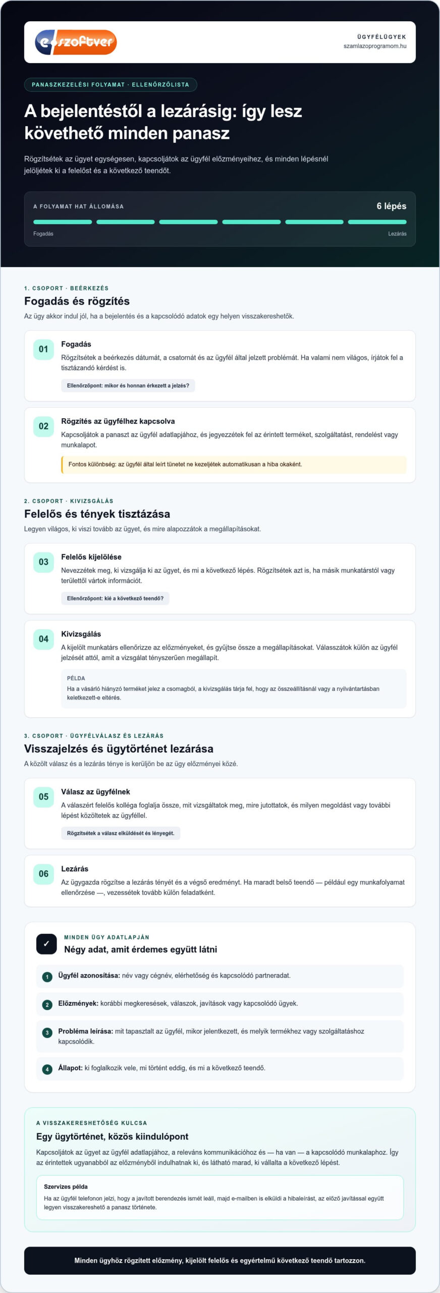 Ügyfélpanaszok kezelése szoftverrel: útmutató KKV-knak 2026-ban