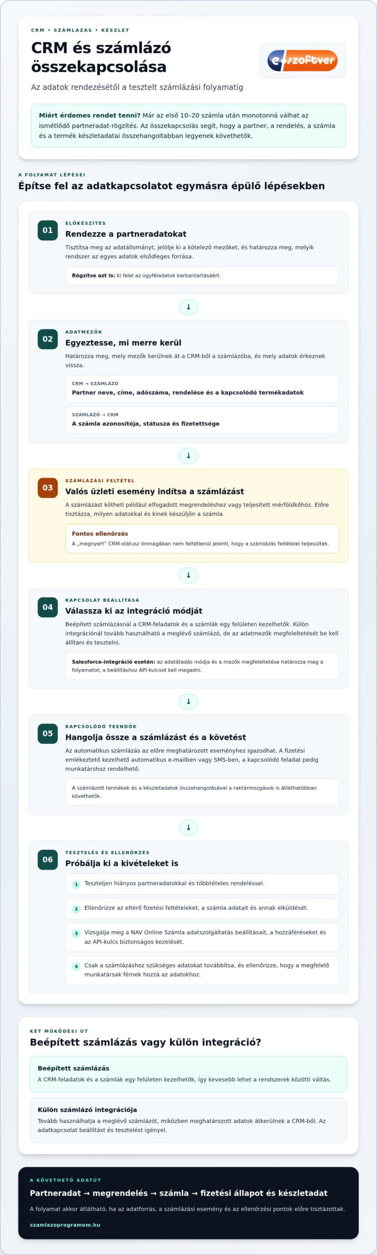 CRM számlázással: partneradatok és készlet kezelése